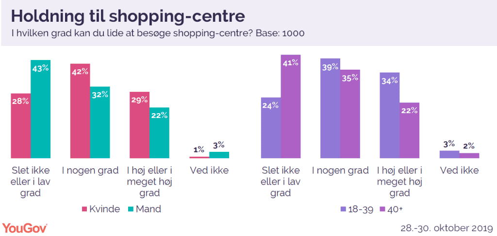 PRESSEMEDDELELSE: Magasin er danskernes shopping-favorit PRESSEMEDDELELSE: Magasin er danskernes shopping-favorit