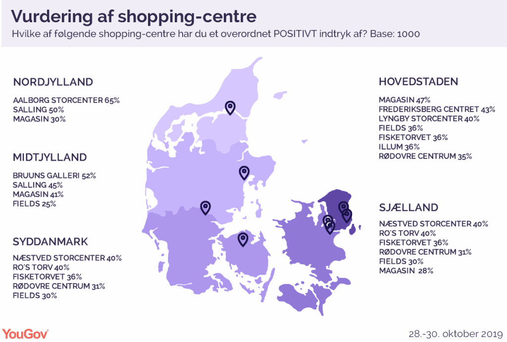 PRESSEMEDDELELSE: Magasin er danskernes shopping-favorit PRESSEMEDDELELSE: Magasin er danskernes shopping-favorit