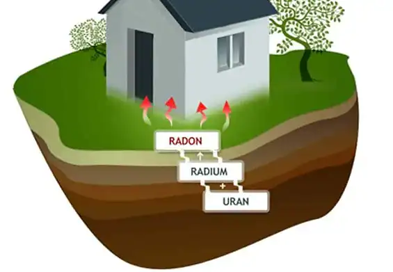 Pressemeddelelse: International Radondag i dag d. 7. november – Sæt fokus på radon i dit hjem