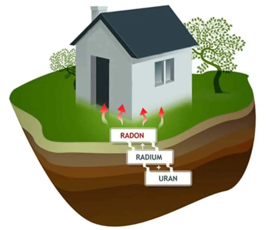 Pressemeddelelse International Radondag i dag d. 7. november – Saet fokus paa radon i dit hjem Pressemeddelelse: International Radondag i dag d. 7. november – Sæt fokus på radon i dit hjem